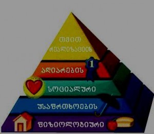 მასლოუს პირამიდა